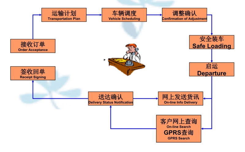 张家港到孟津货运公司